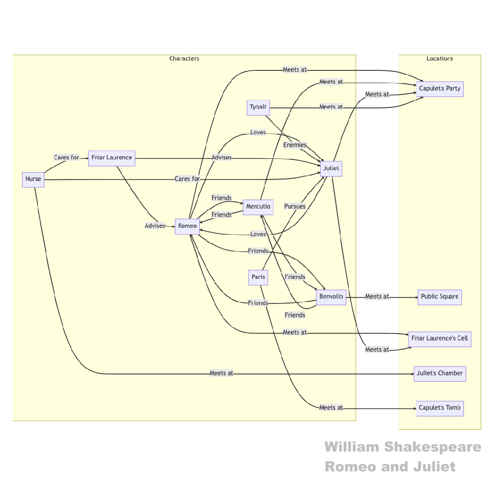 ChatGPT and Mermaid diagram