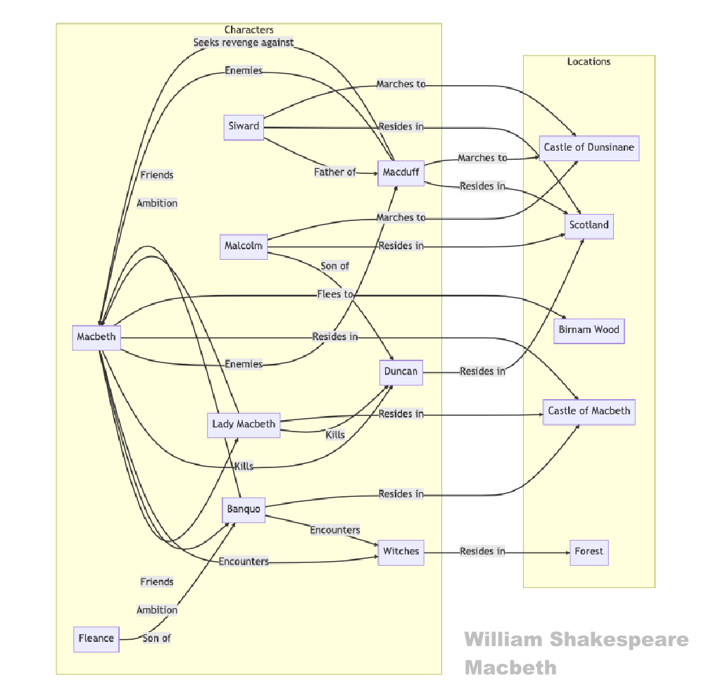 ChatGPT and Mermaid diagram