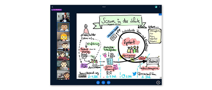 Scrum in die Schule Workshop2