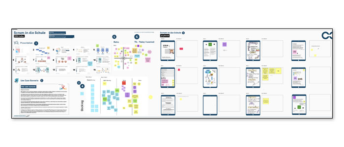 Scrum in die Schule Workshop4